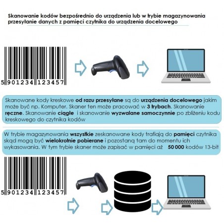 Bezprzewodowy skaner kodów kreskowych 1D 2D QR 2.4G