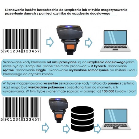 Bezprzewodowy czytnik kodów na palec QR 320° Bluetooth 4.1 2.4G kabel USB bateria 450mAh